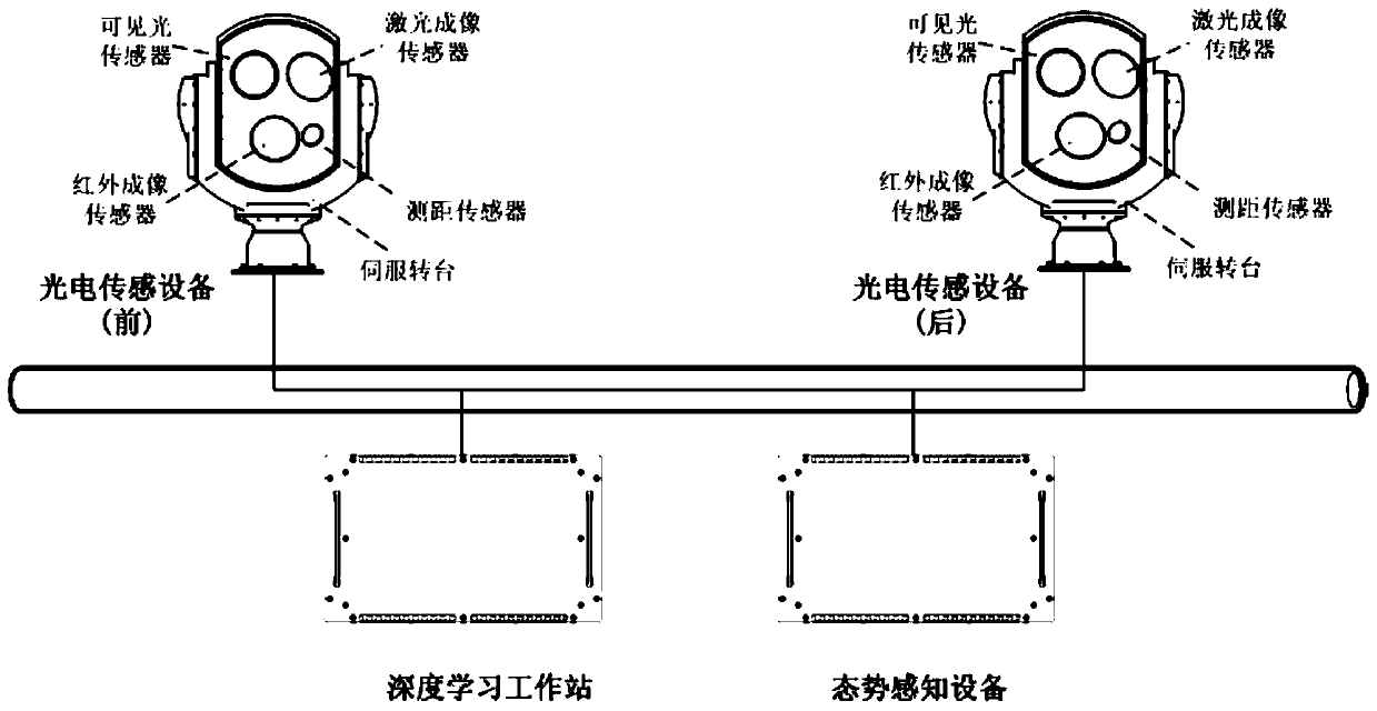 Offshore law enforcement reconnaissance system based on machine vision combined perception