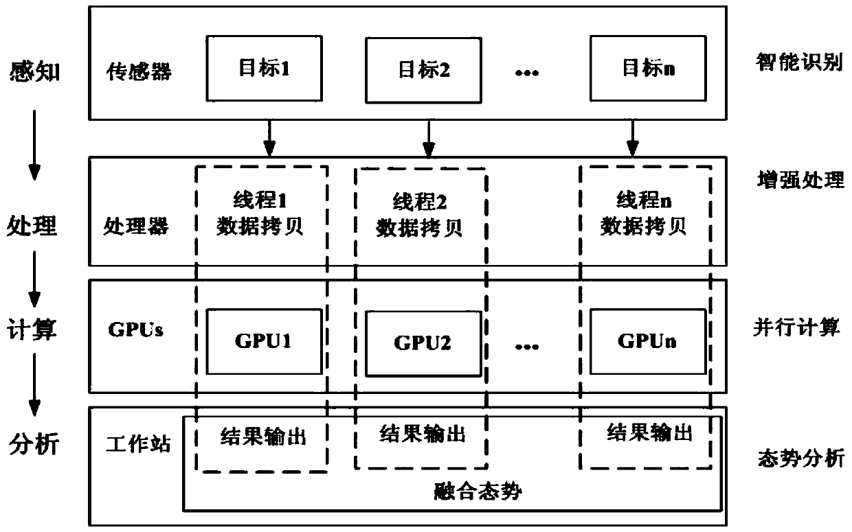 Offshore law enforcement reconnaissance system based on machine vision combined perception