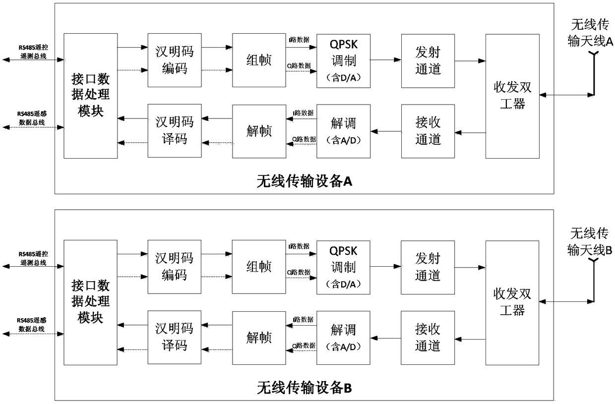 Conical scanning space-borne microwave radiometer system based on wireless transmission