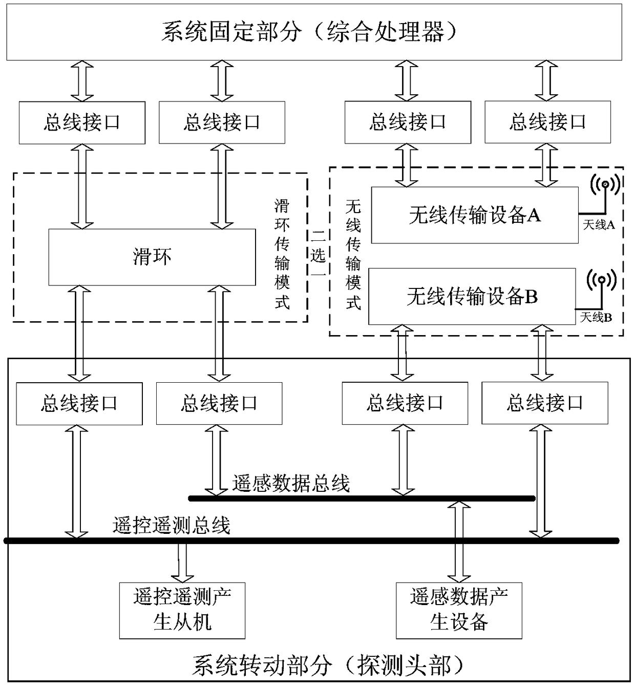 Conical scanning space-borne microwave radiometer system based on wireless transmission