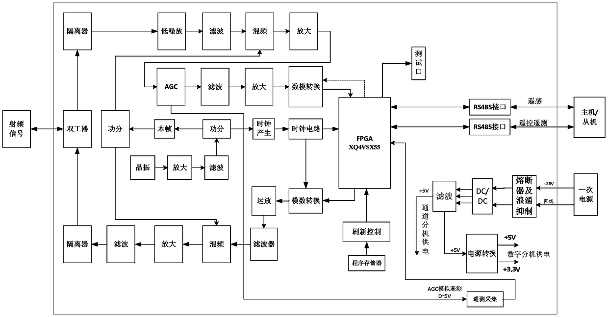 Conical scanning space-borne microwave radiometer system based on wireless transmission