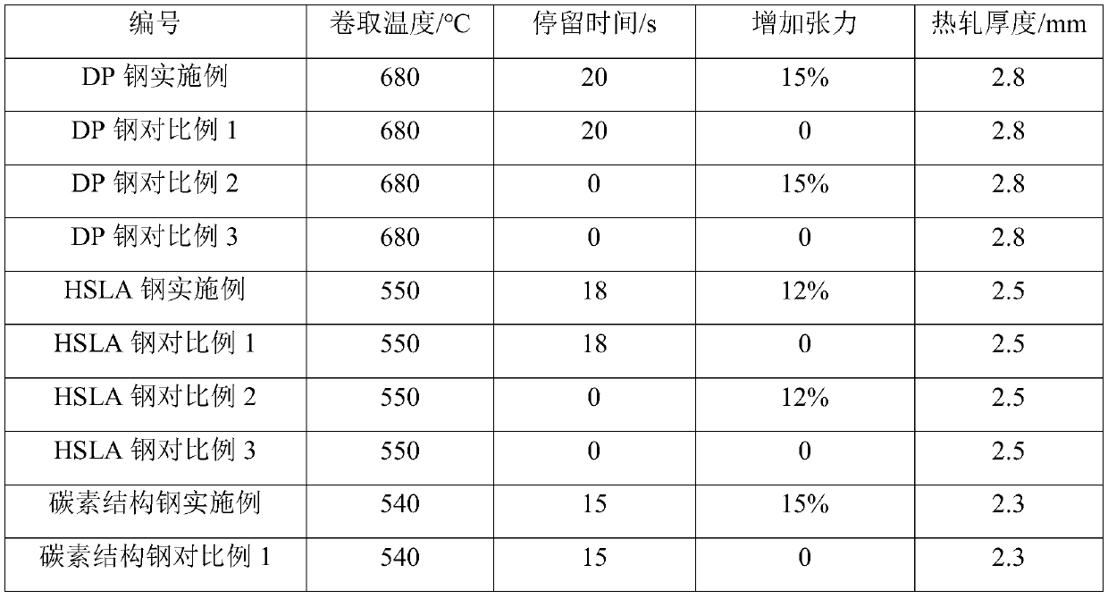 Method to prevent flat coil of hot rolled coil