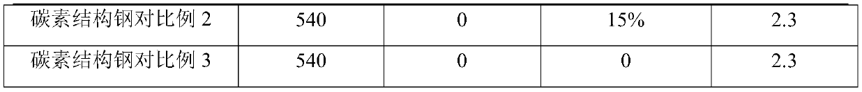 Method to prevent flat coil of hot rolled coil