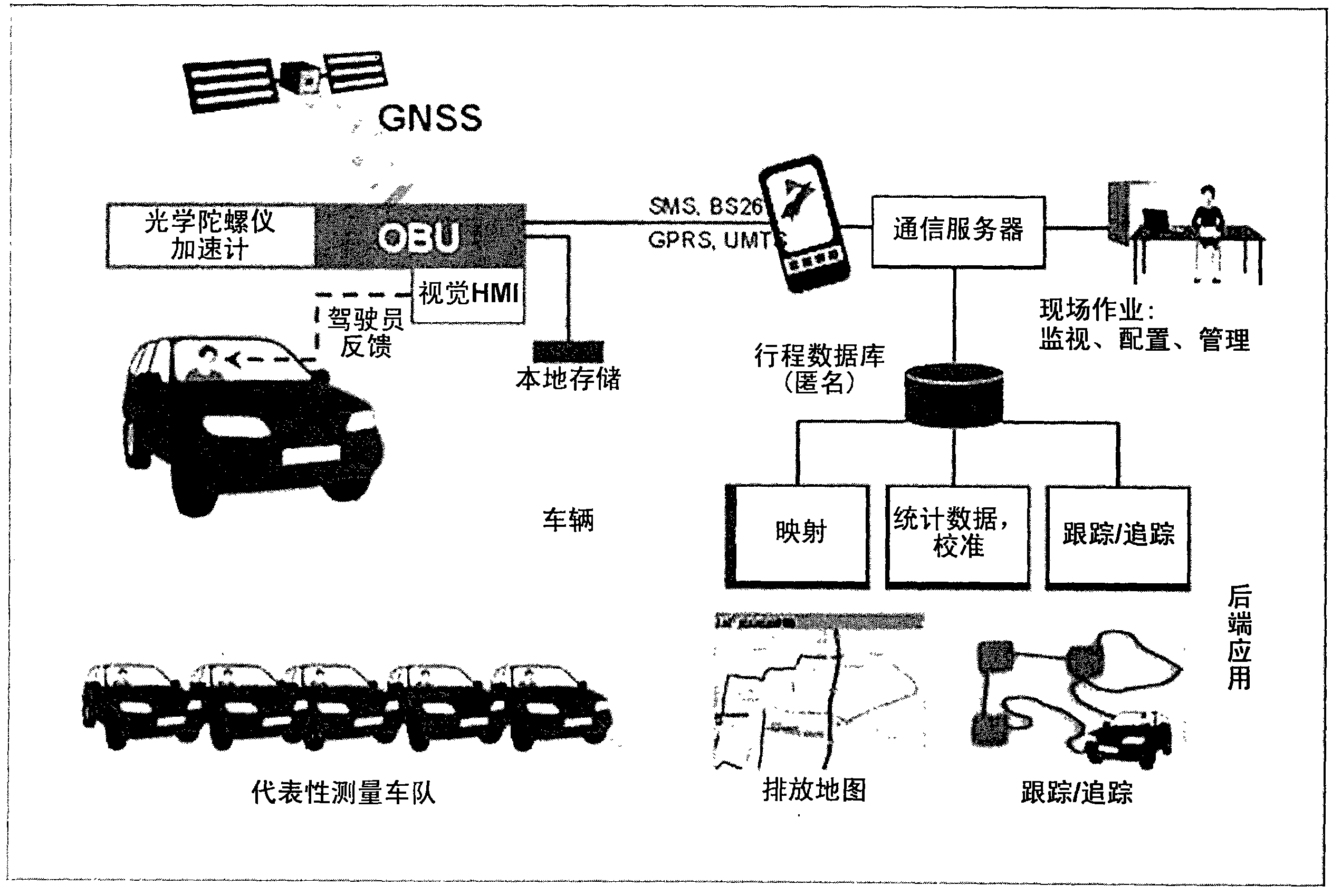 Method and system for traffic control and traffic emission control