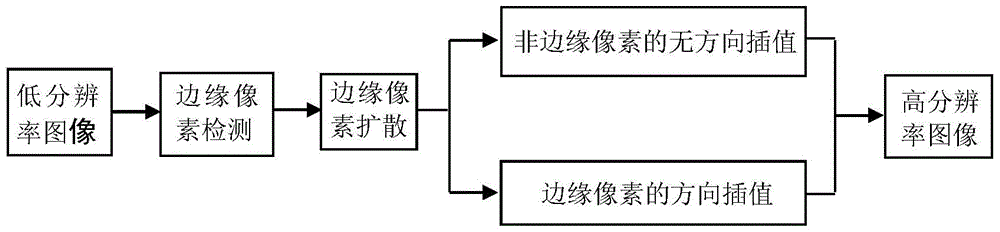 Image interpolation method and system based on prediction gradient