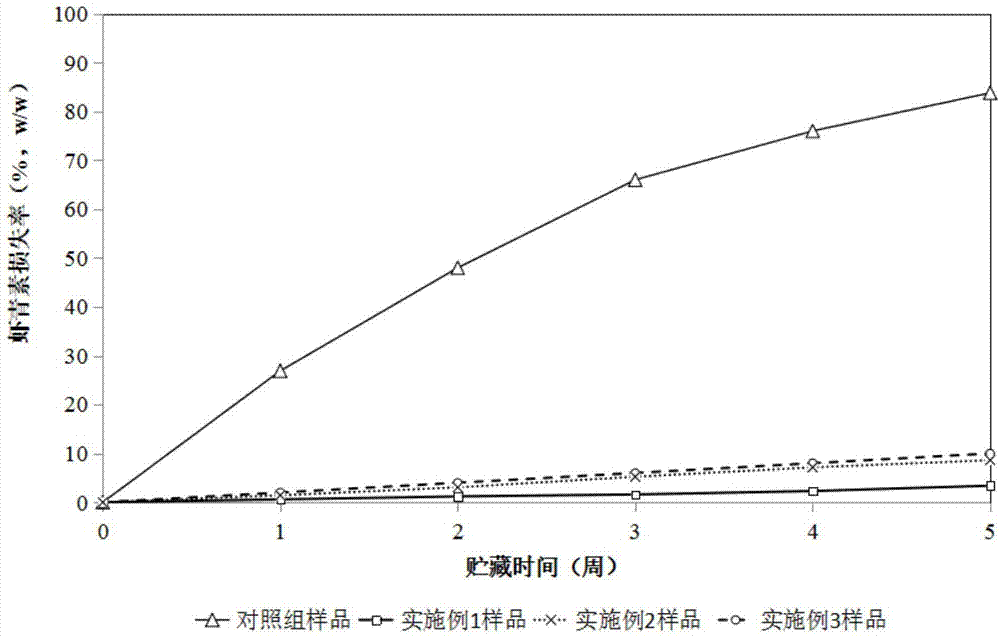 Astaxanthin micro nanometer solid preparation