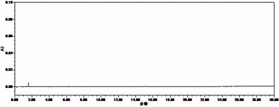 Detection method of polystictus versicolor and preparation containing polystictus versicolor