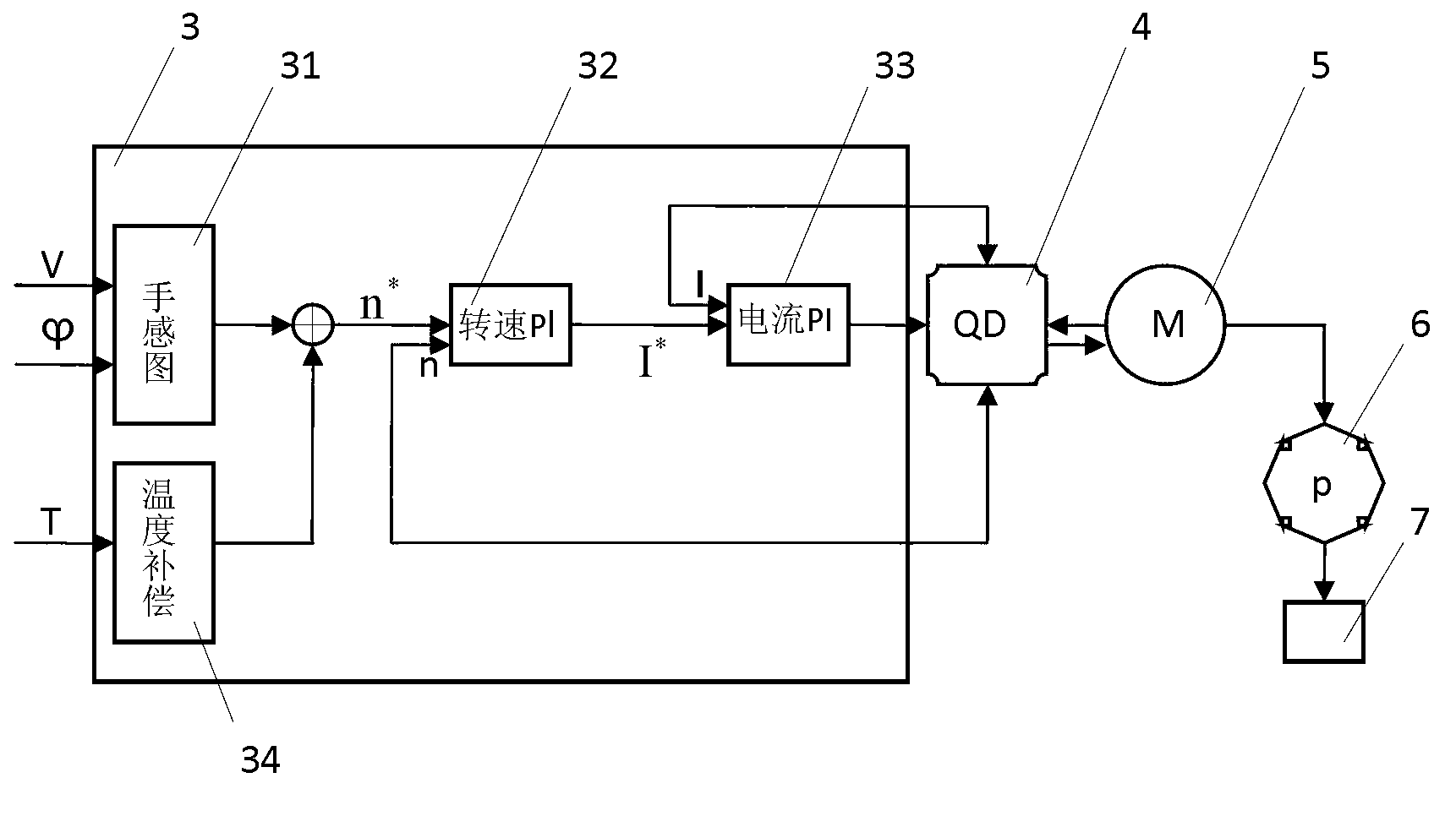 Motor-driven hydraulic power assisted steering pump