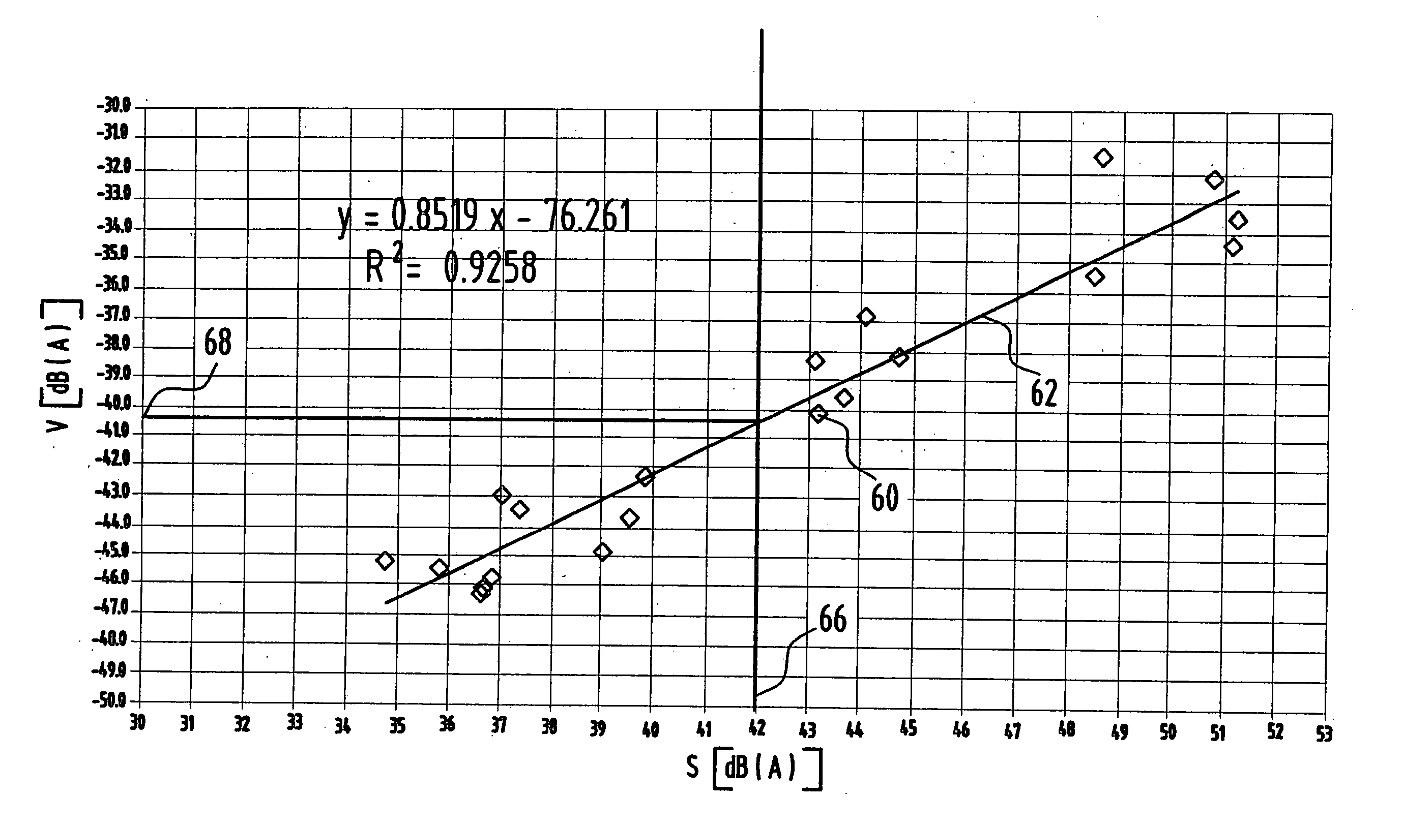 Measuring method to determine the noise emission of an electric motor and measuring device