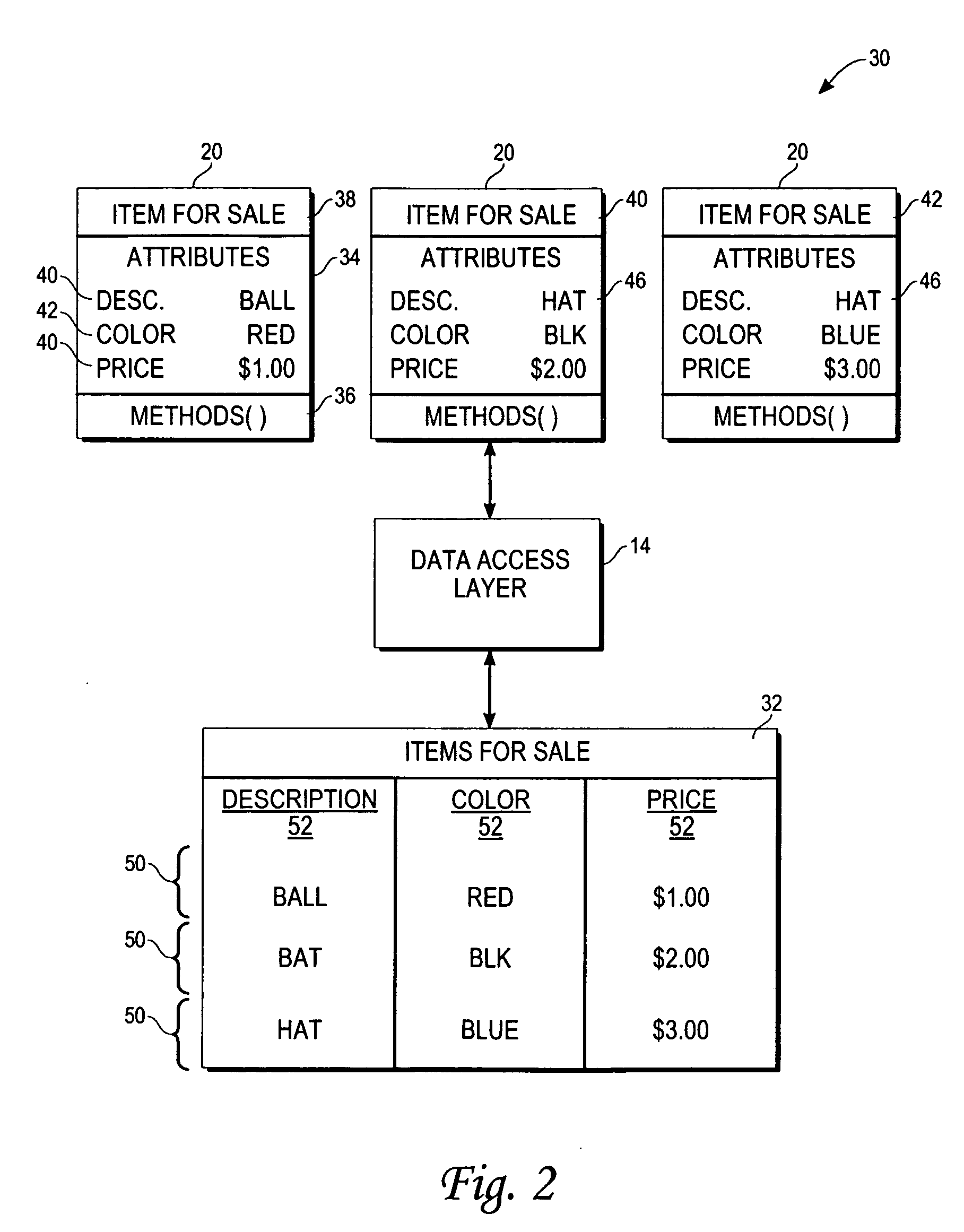 Method and system to automatically generate software code