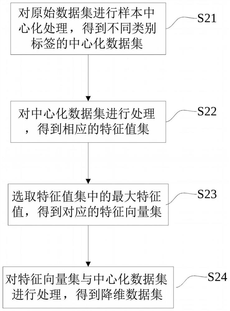 Natural gas transportation pipeline leakage prediction method and application thereof