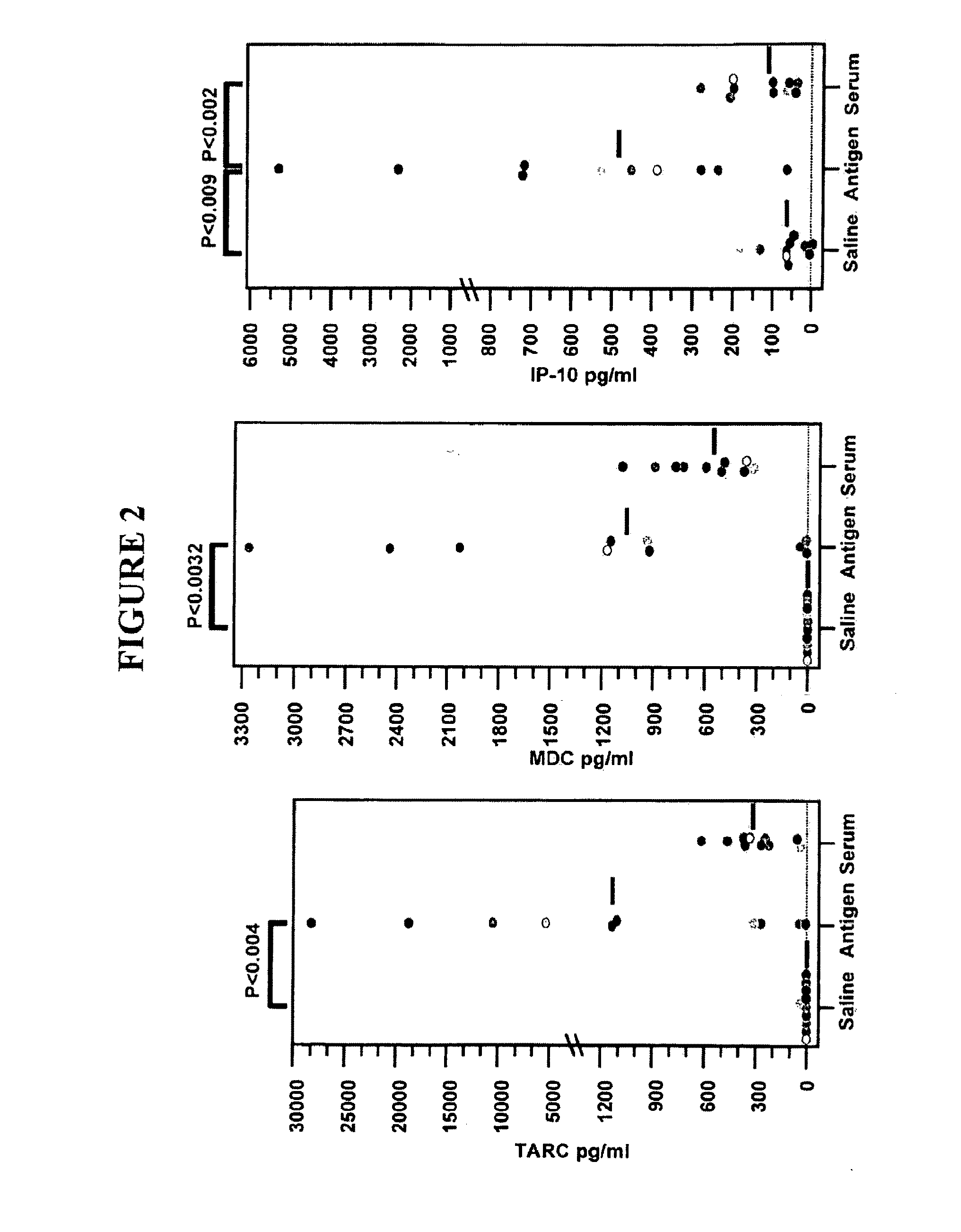 Methods of diagnosing and treating asthma