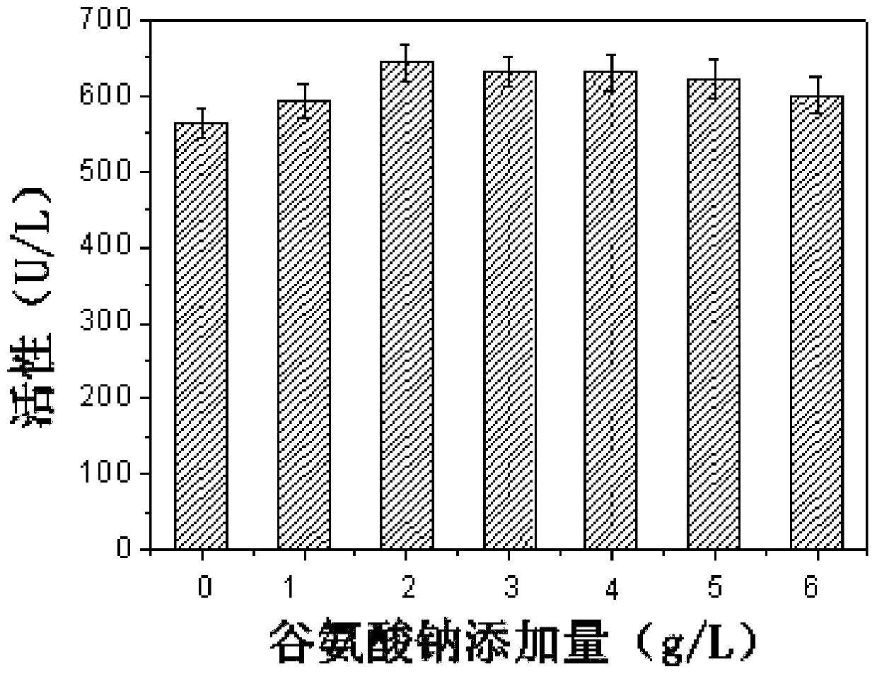 Transforming bacterium strain and method for catalytically synthesizing miglitol intermediate