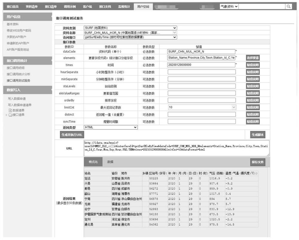 Massive meteorological data unified service interface implementation method based on big data technology