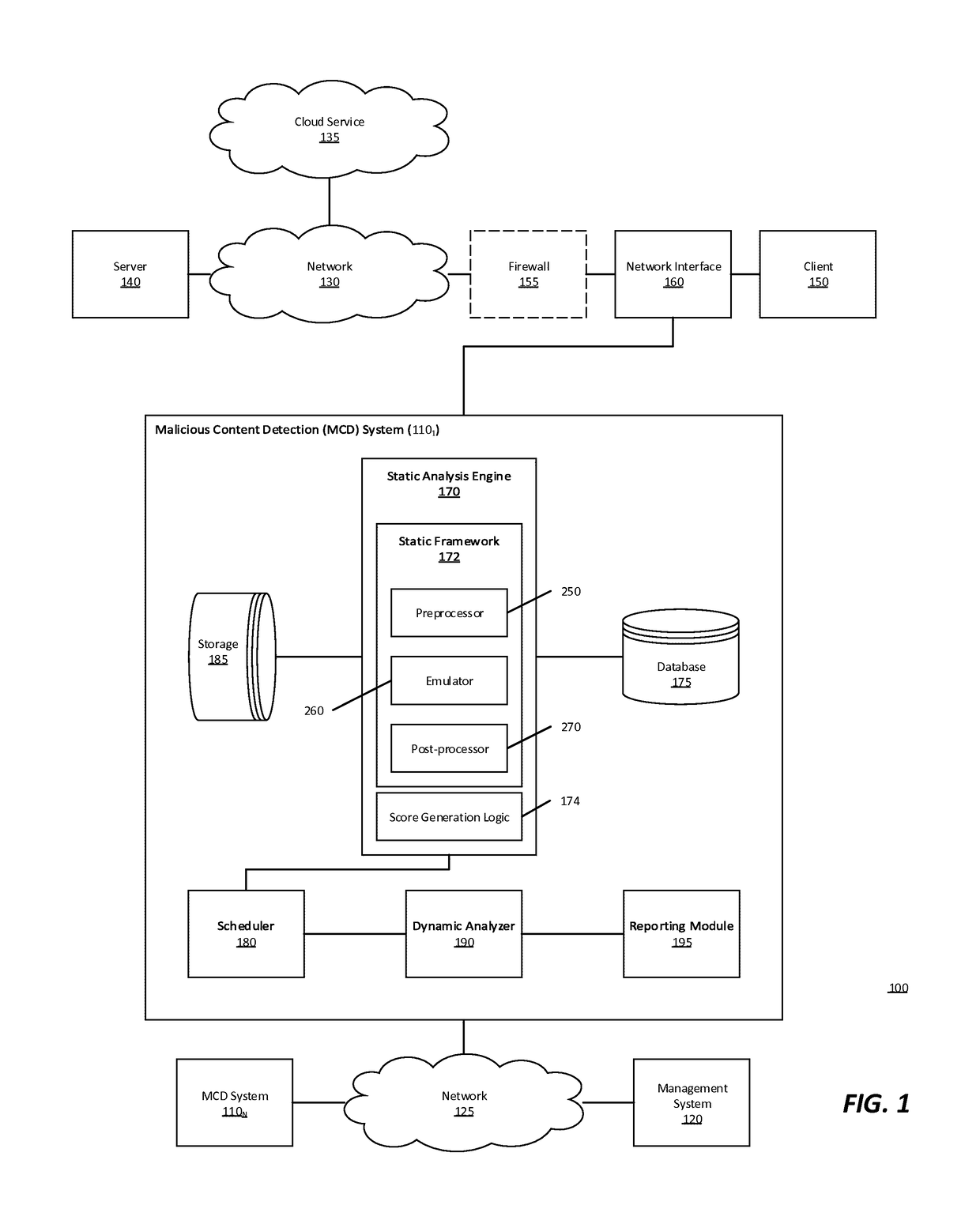 Multistage system and method for analyzing obfuscated content for malware