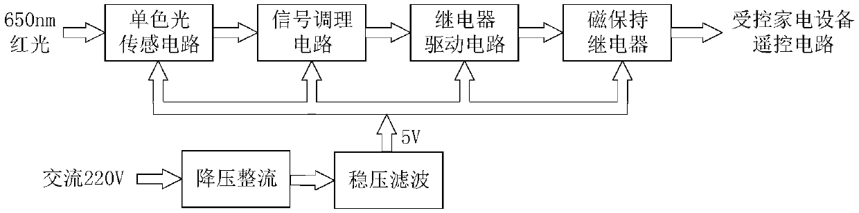 Ultralow standby power consumption circuit of electric appliance