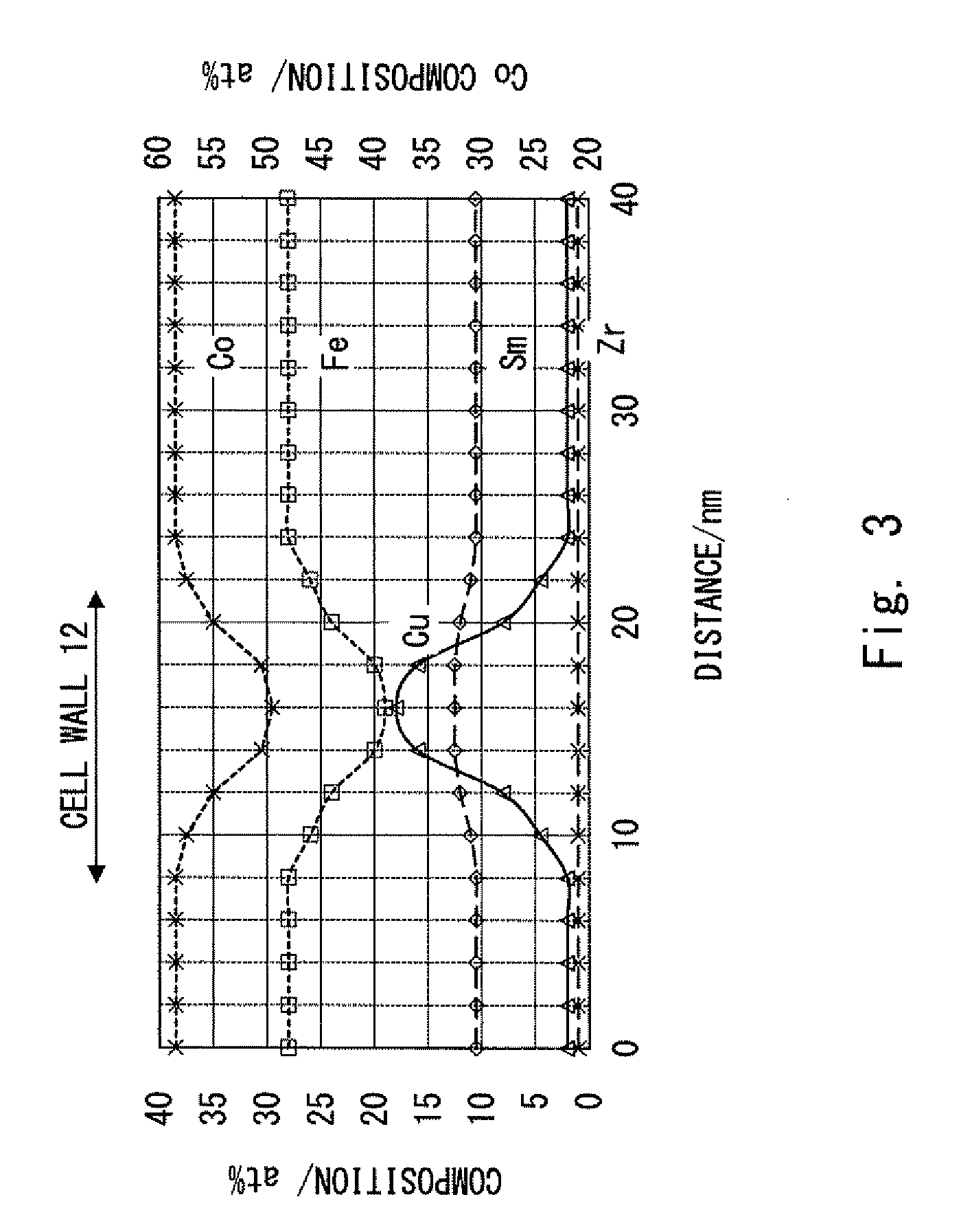 Rare earth-cobalt permanent magnet