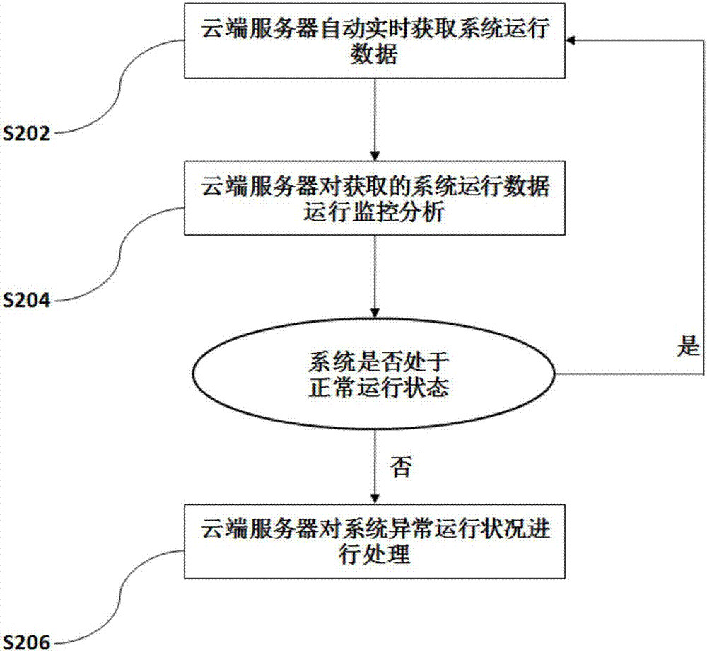 Method and system for aggregating Internet content