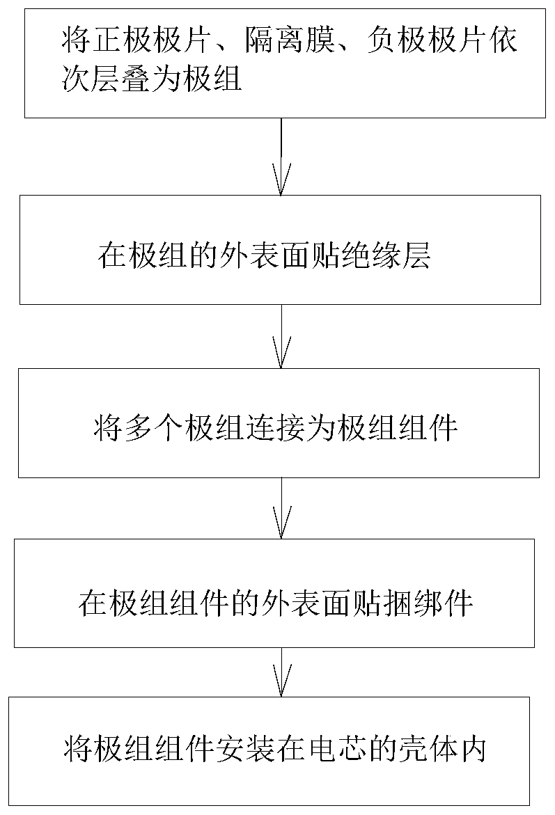 Manufacturing method of cell