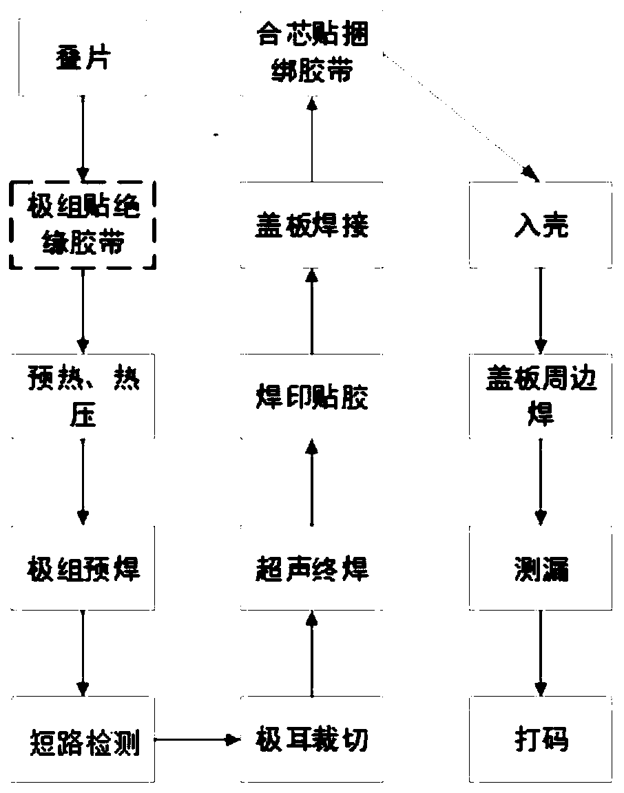 Manufacturing method of cell