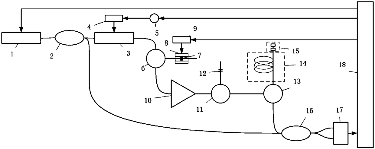 Distributed optical fiber sensing system and method based on multi-variable frequency OFDR