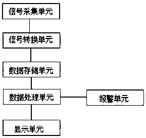 Online industrial boiler water vapor quality detection system