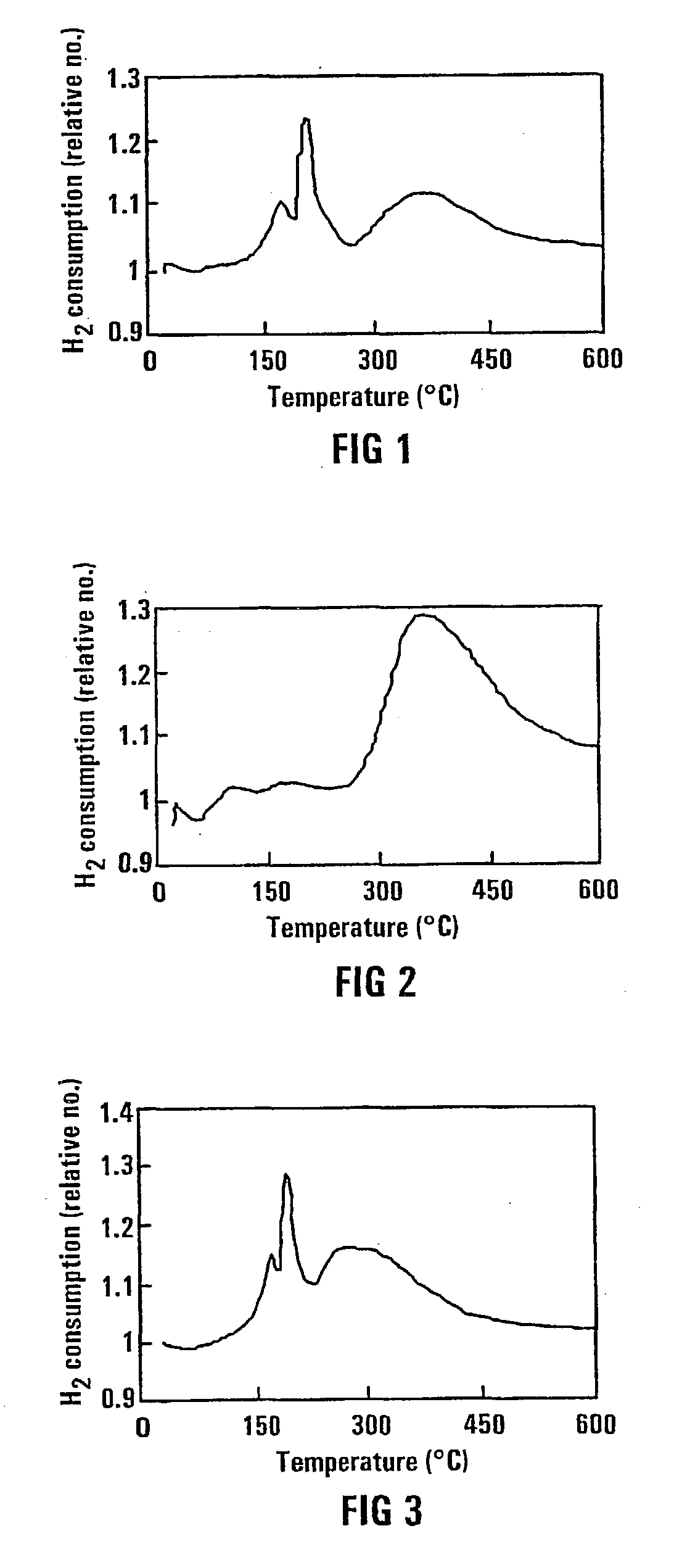 Cobalt catalysts