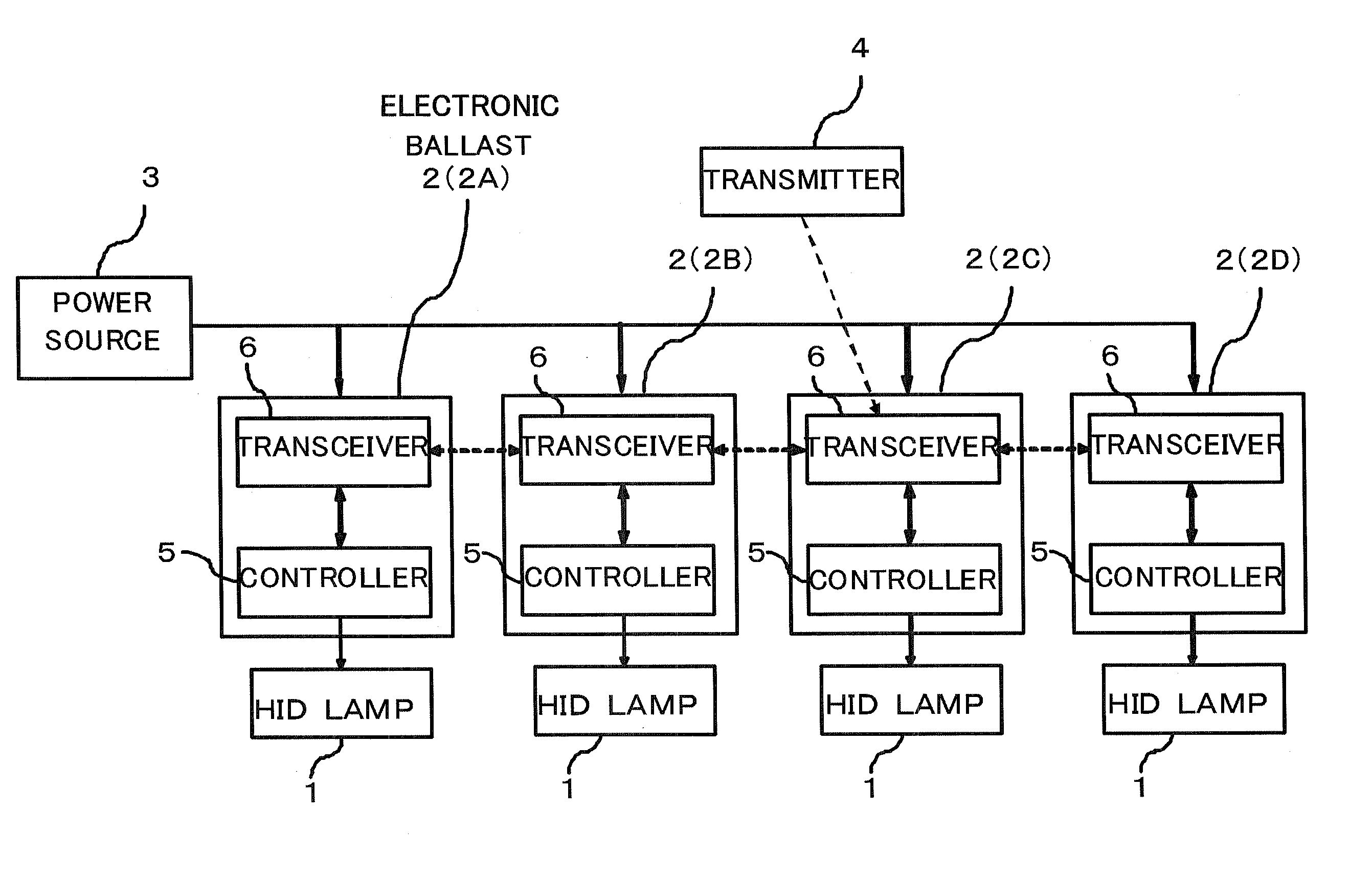 Remote Lighting Control System