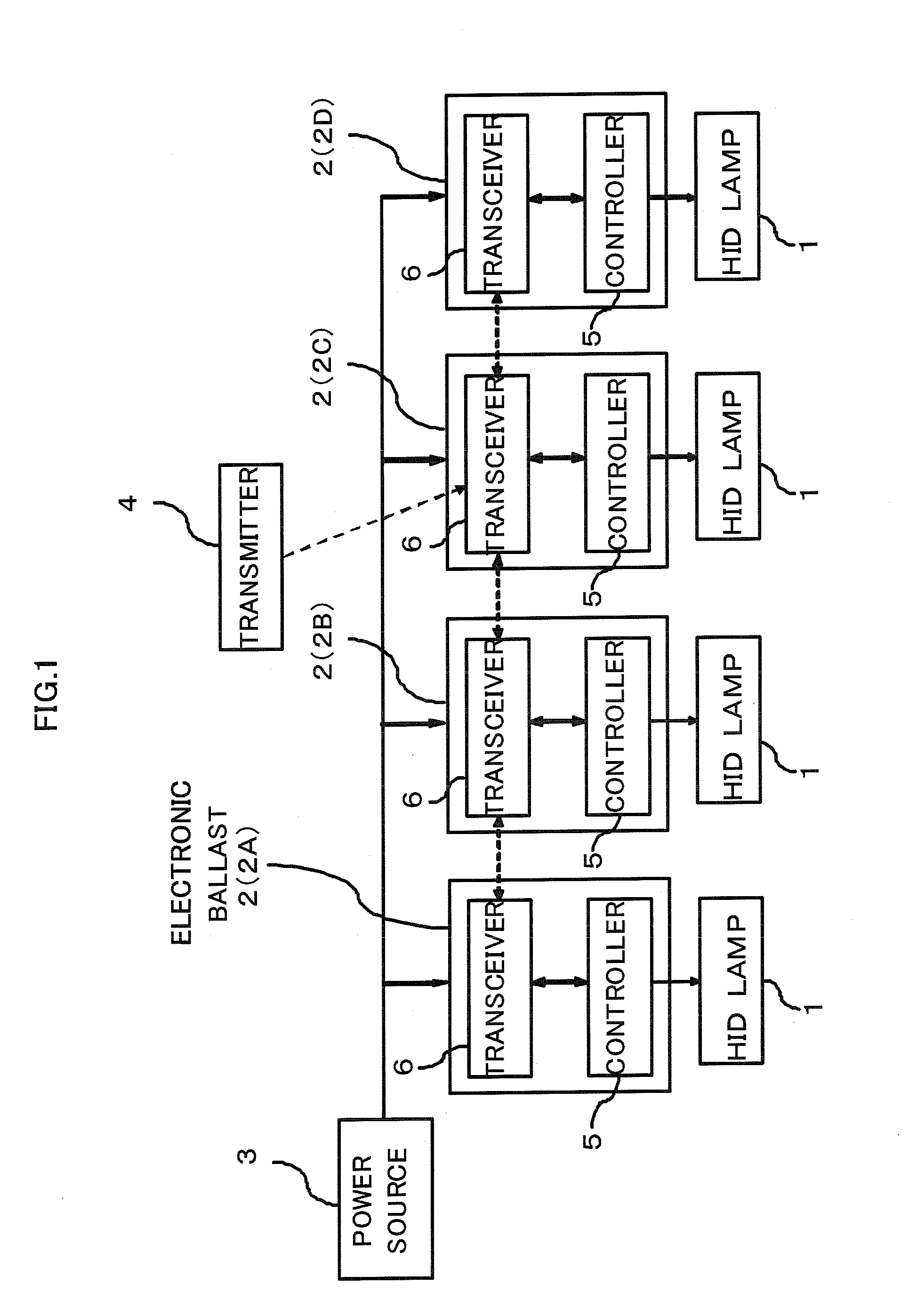 Remote Lighting Control System