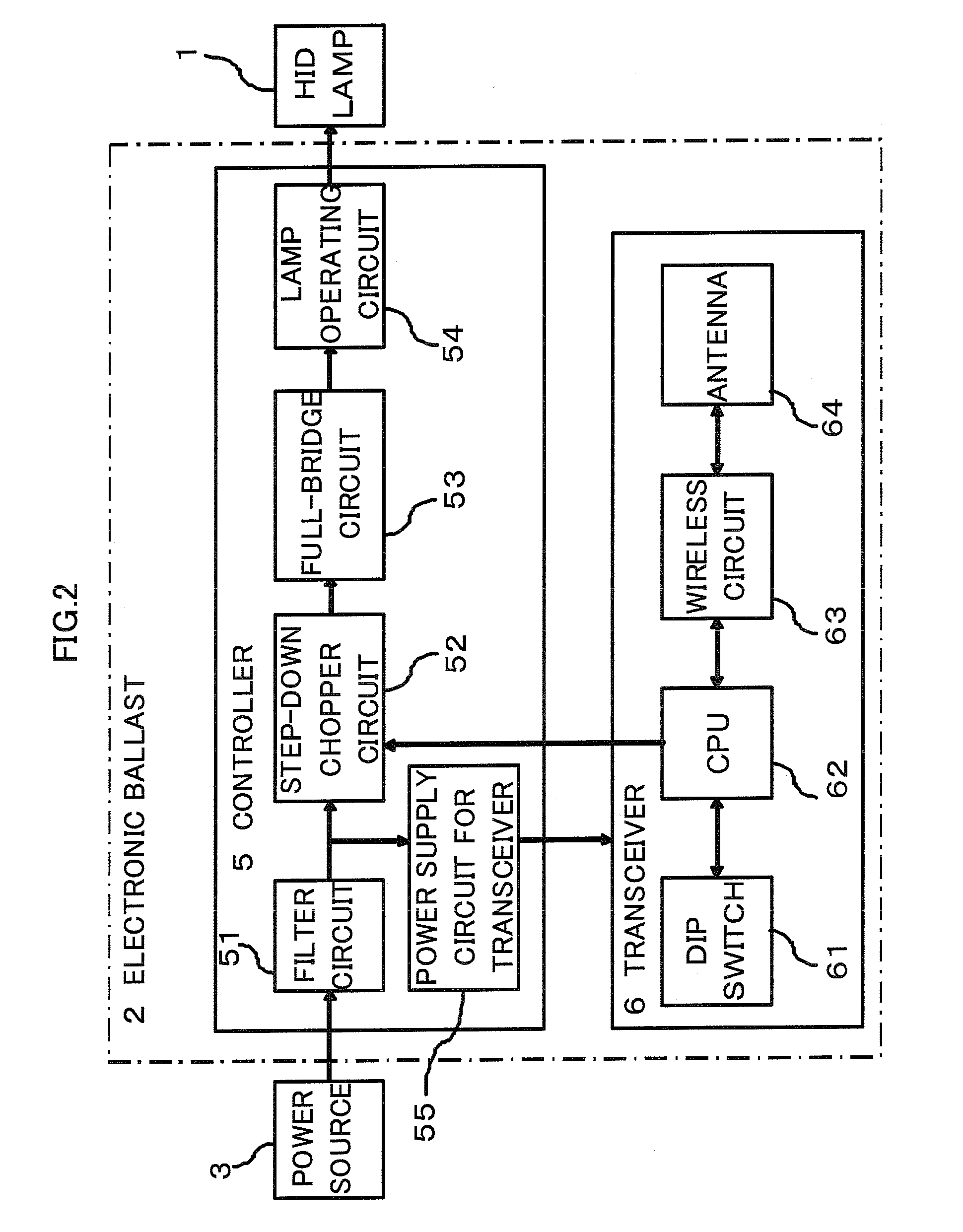 Remote Lighting Control System