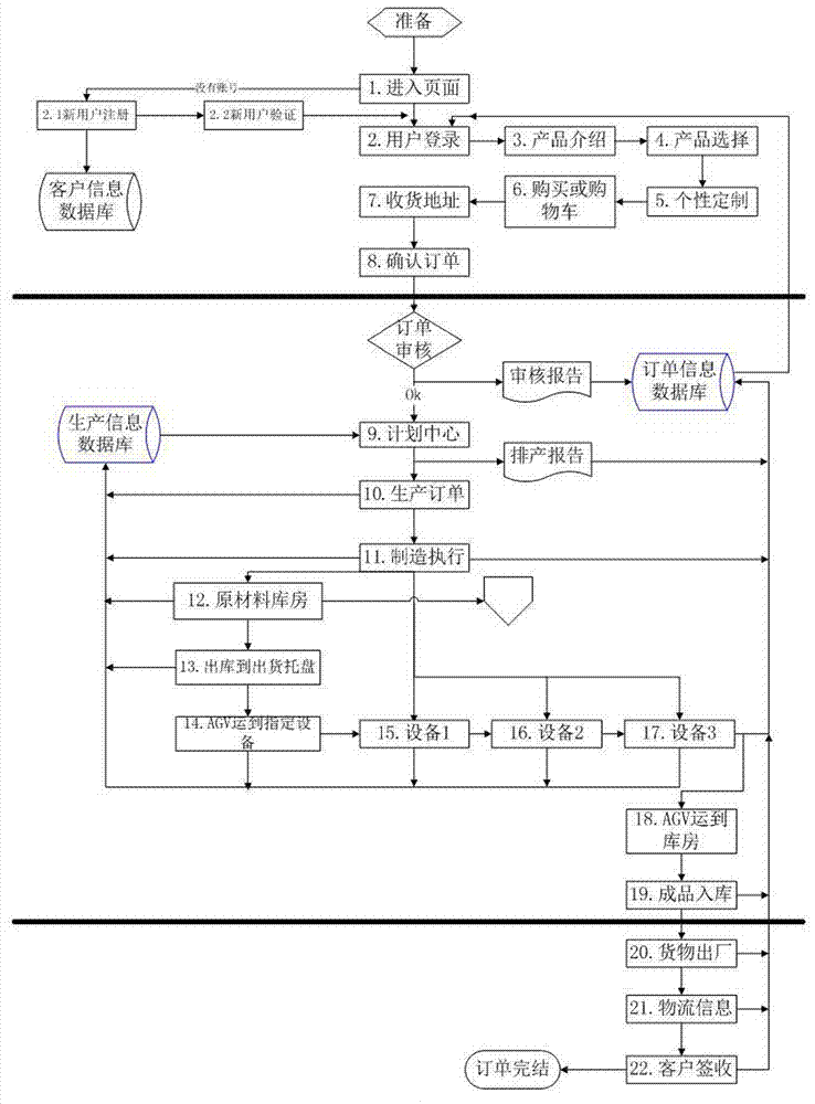 Mini teaching auxiliary system