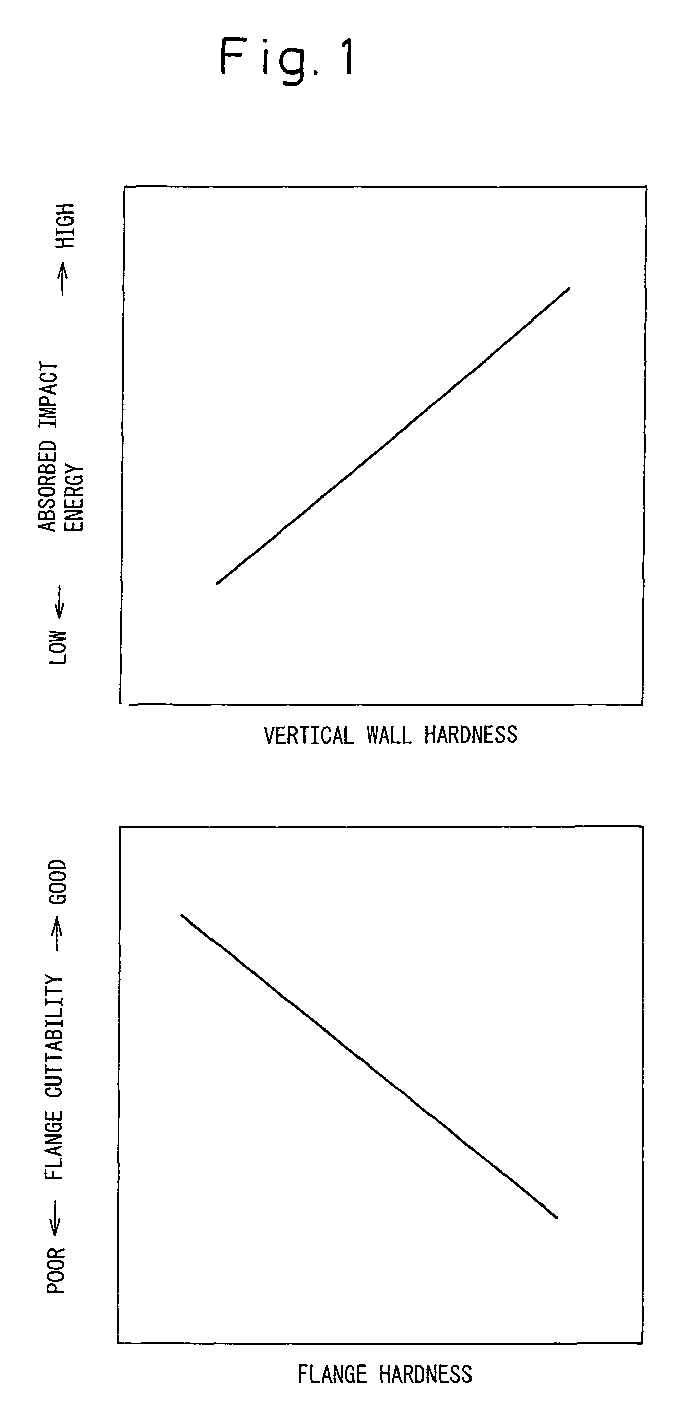 Structural component for automobile, two-wheeled vehicle or railcar excellent in impact-absorption property, shape fixability and flange cuttability, and method for producing the same