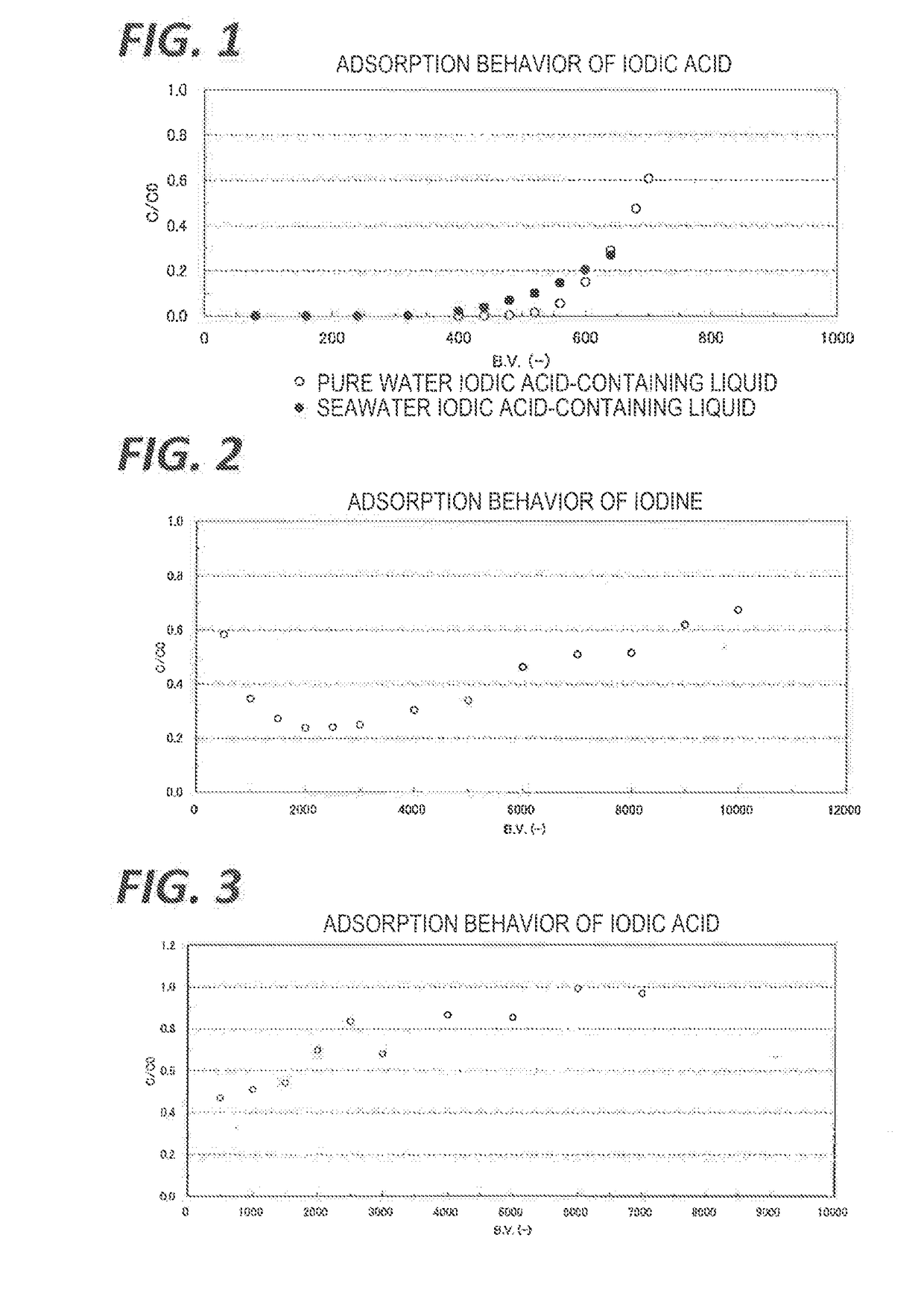 Adsorbent for adsorbing iodine compounds and/or antimony, method for preparing said adsorbent, and method and apparatus for treating radioactive waste liquid by using said adsorbent