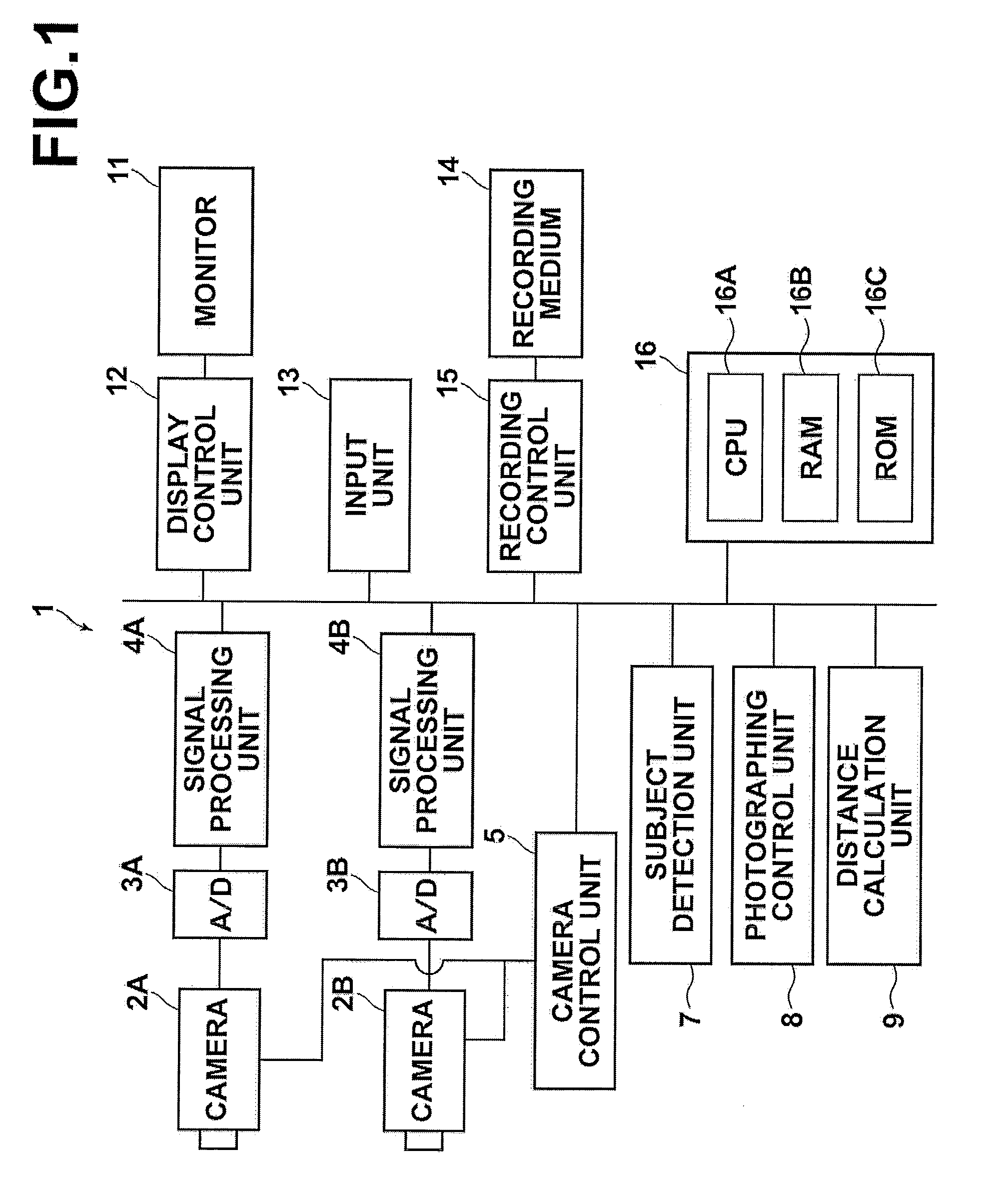 Compound eye photographing apparatus, control method therefor , and program