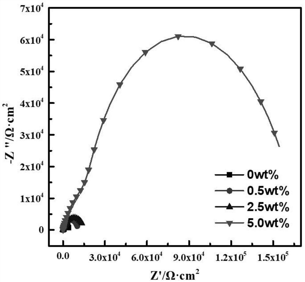 Epoxy resin coating reinforced by polyethylene glycol terephthalate crystal and preparation method thereof