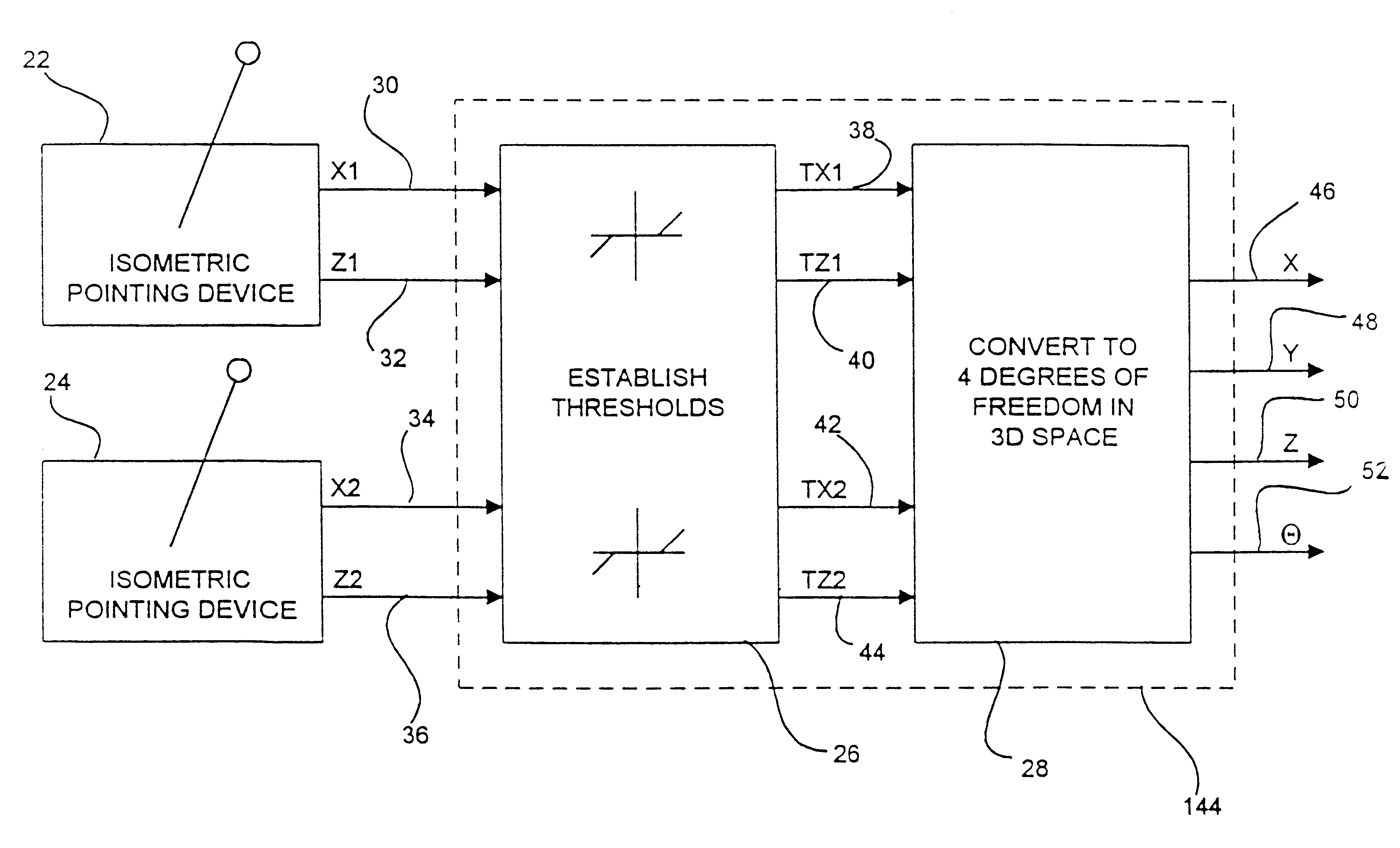 Input for three dimensional navigation using two joysticks