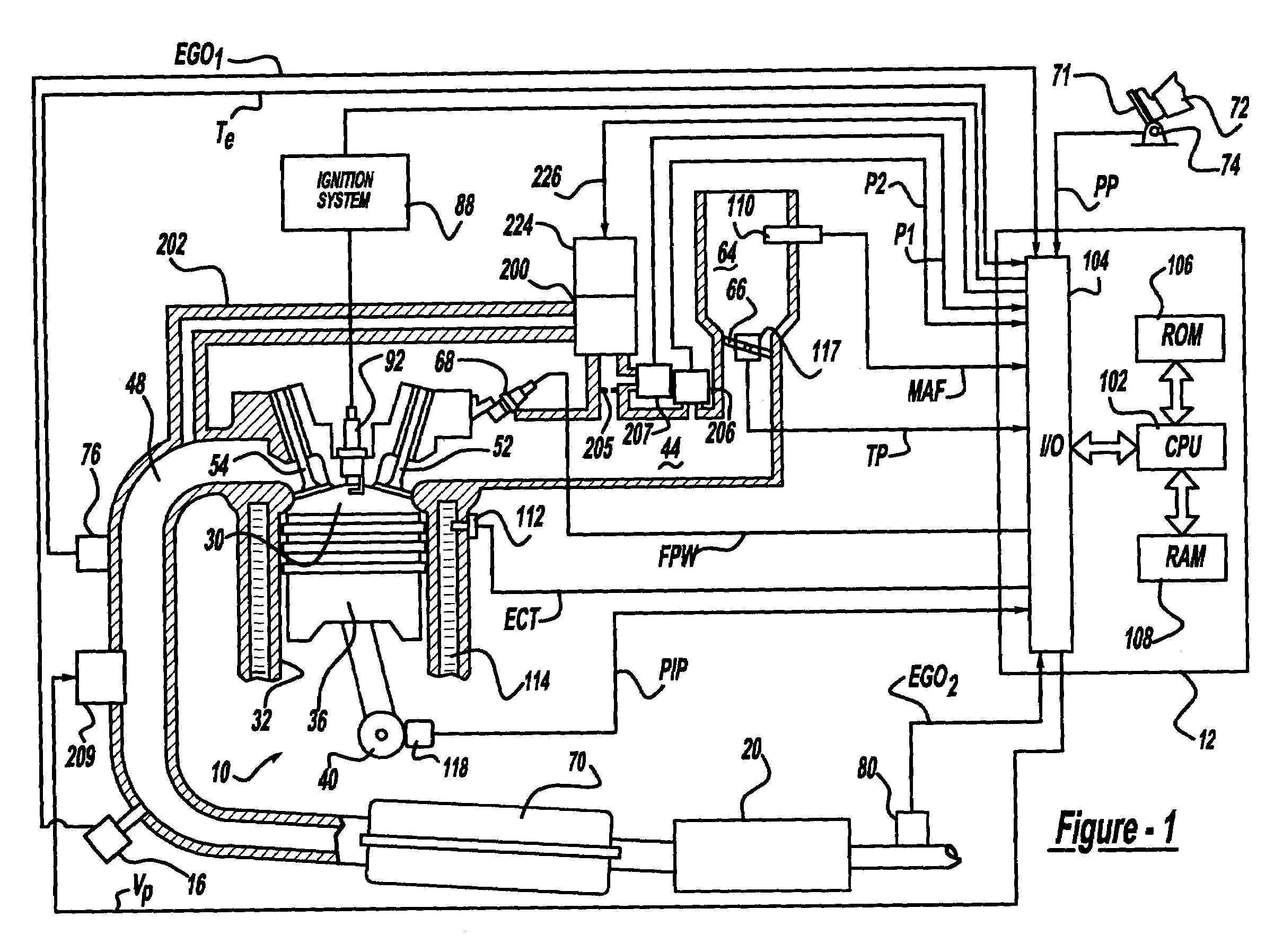 Engine control for low emission vehicle starting