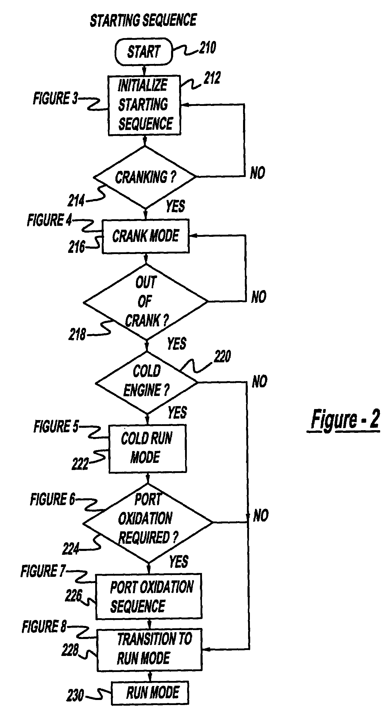 Engine control for low emission vehicle starting