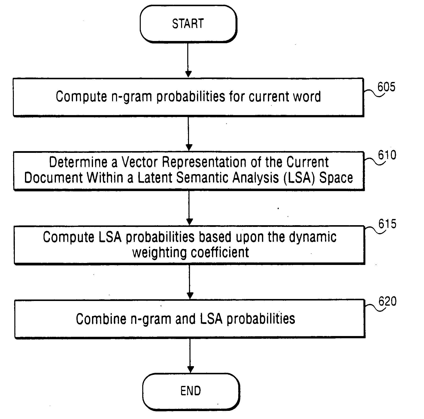 Method for dynamic context scope selection in hybrid N-gramlanguage modeling