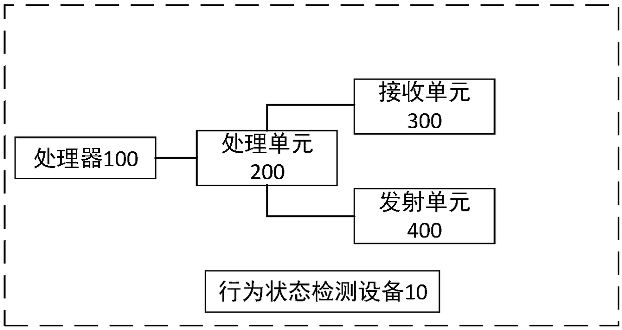 Behavior state detection device and method