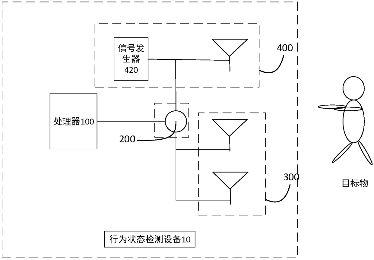 Behavior state detection device and method