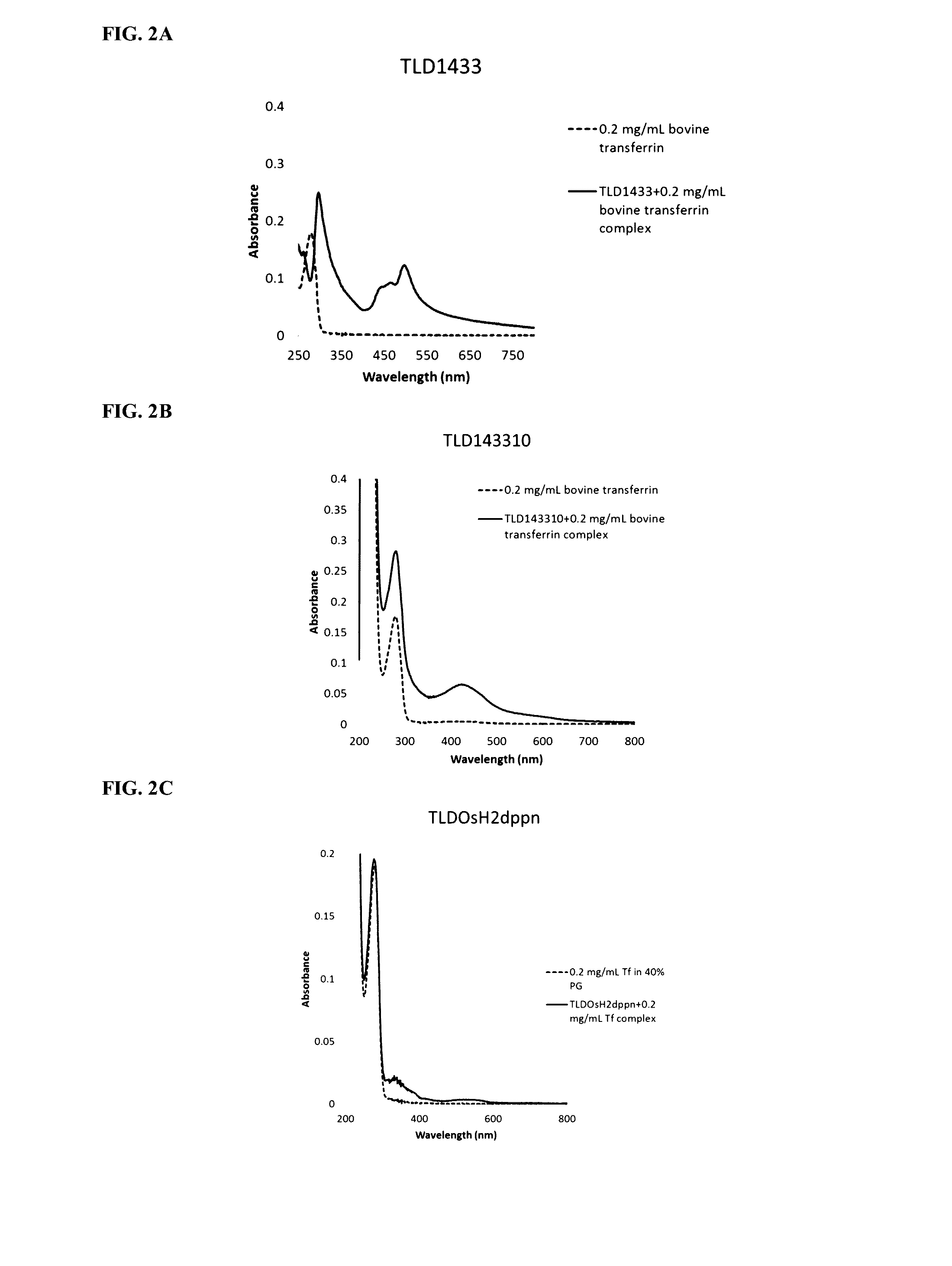 Metal-glycoprotein complexes and photodynamic therapy of immune privileged sites with same