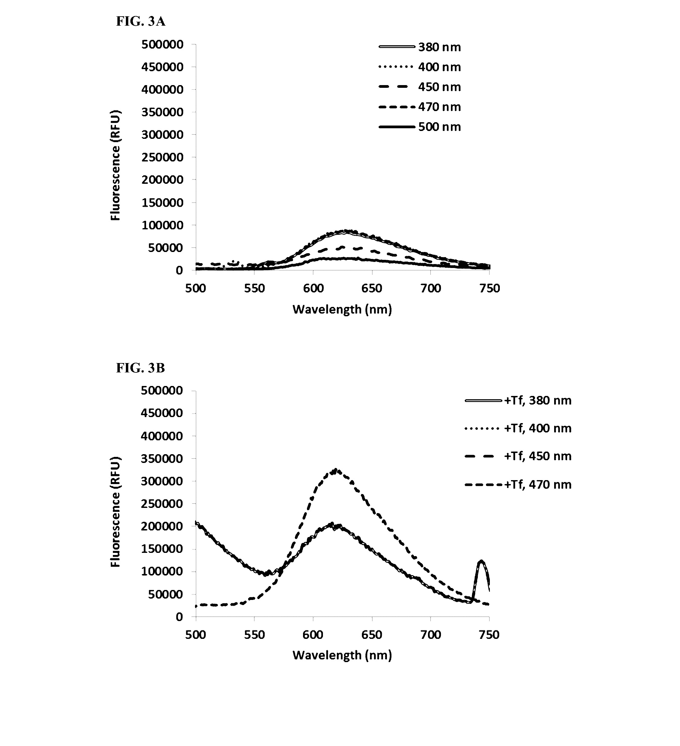 Metal-glycoprotein complexes and photodynamic therapy of immune privileged sites with same