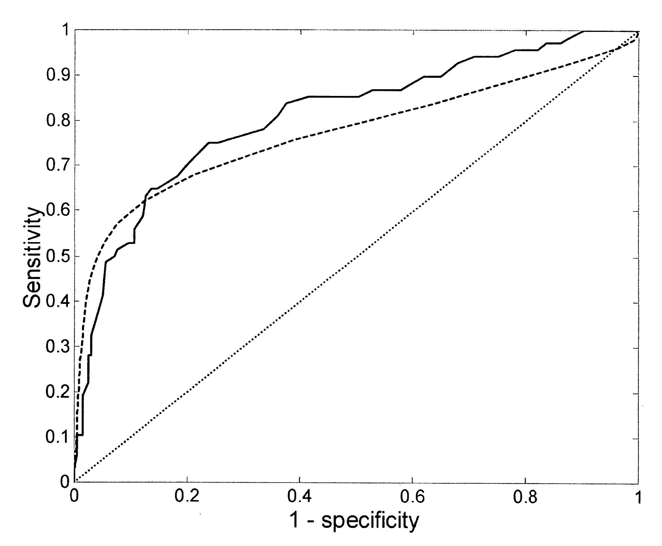 Determination of a measure of a glycation end-product or disease state using tissue fluorescence lifetime