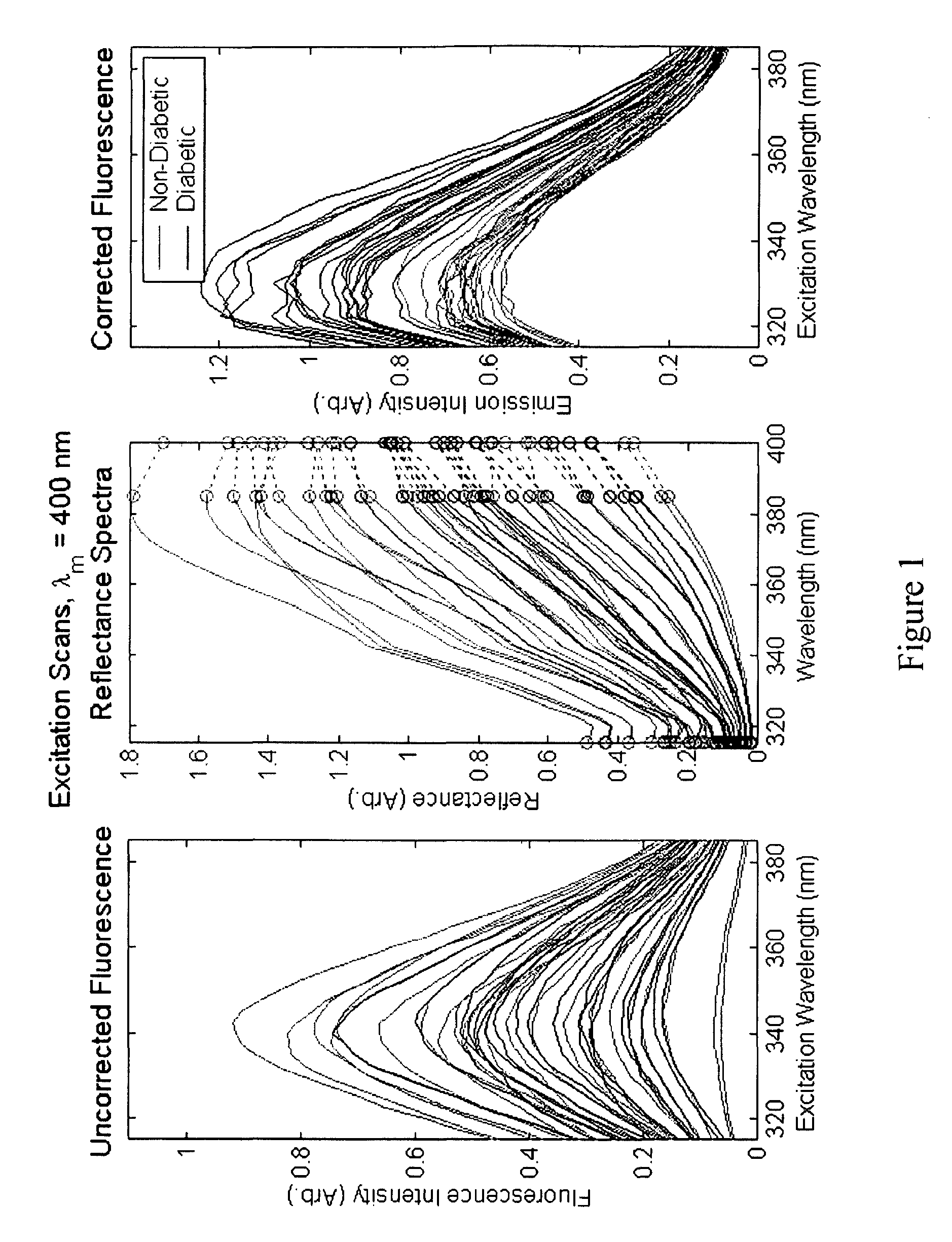 Determination of a measure of a glycation end-product or disease state using tissue fluorescence lifetime