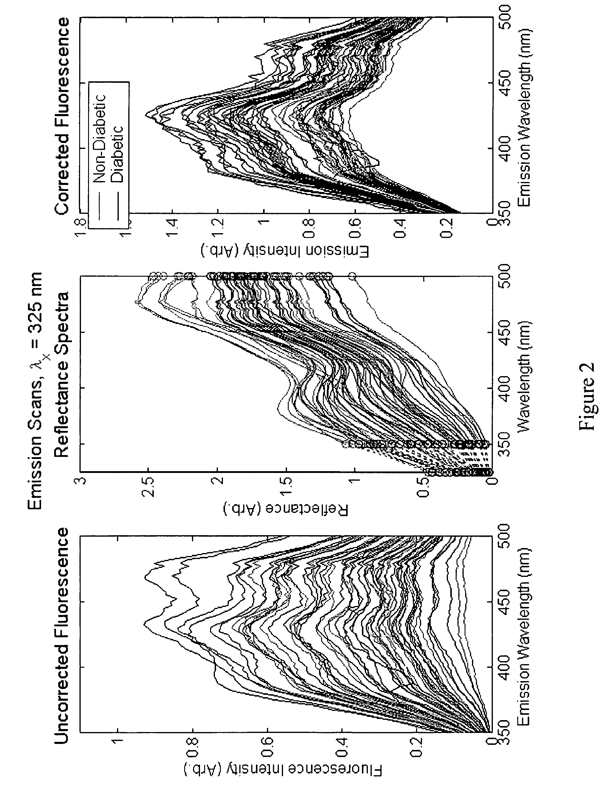 Determination of a measure of a glycation end-product or disease state using tissue fluorescence lifetime