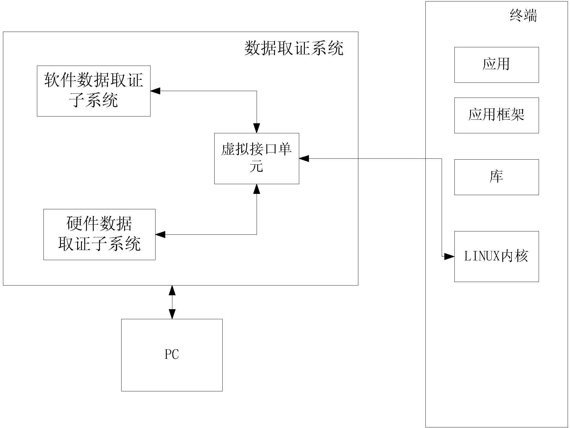 Data evidence obtaining system based on Android