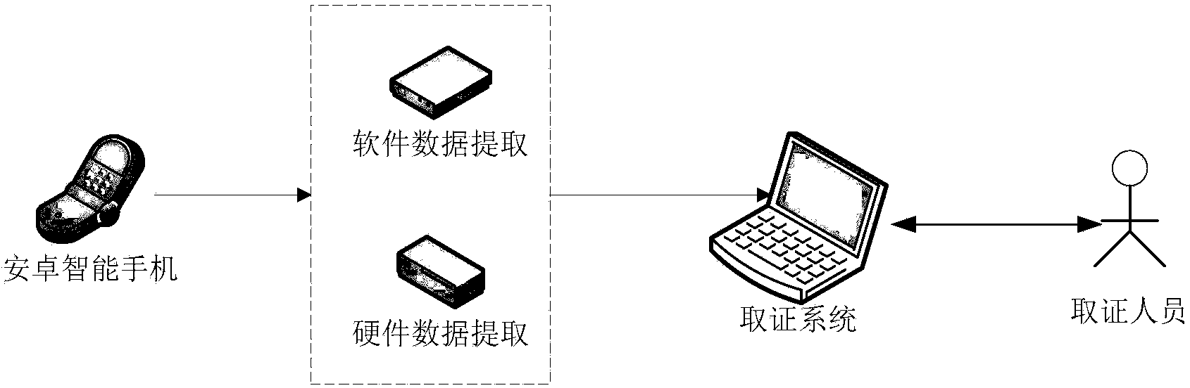 Data evidence obtaining system based on Android