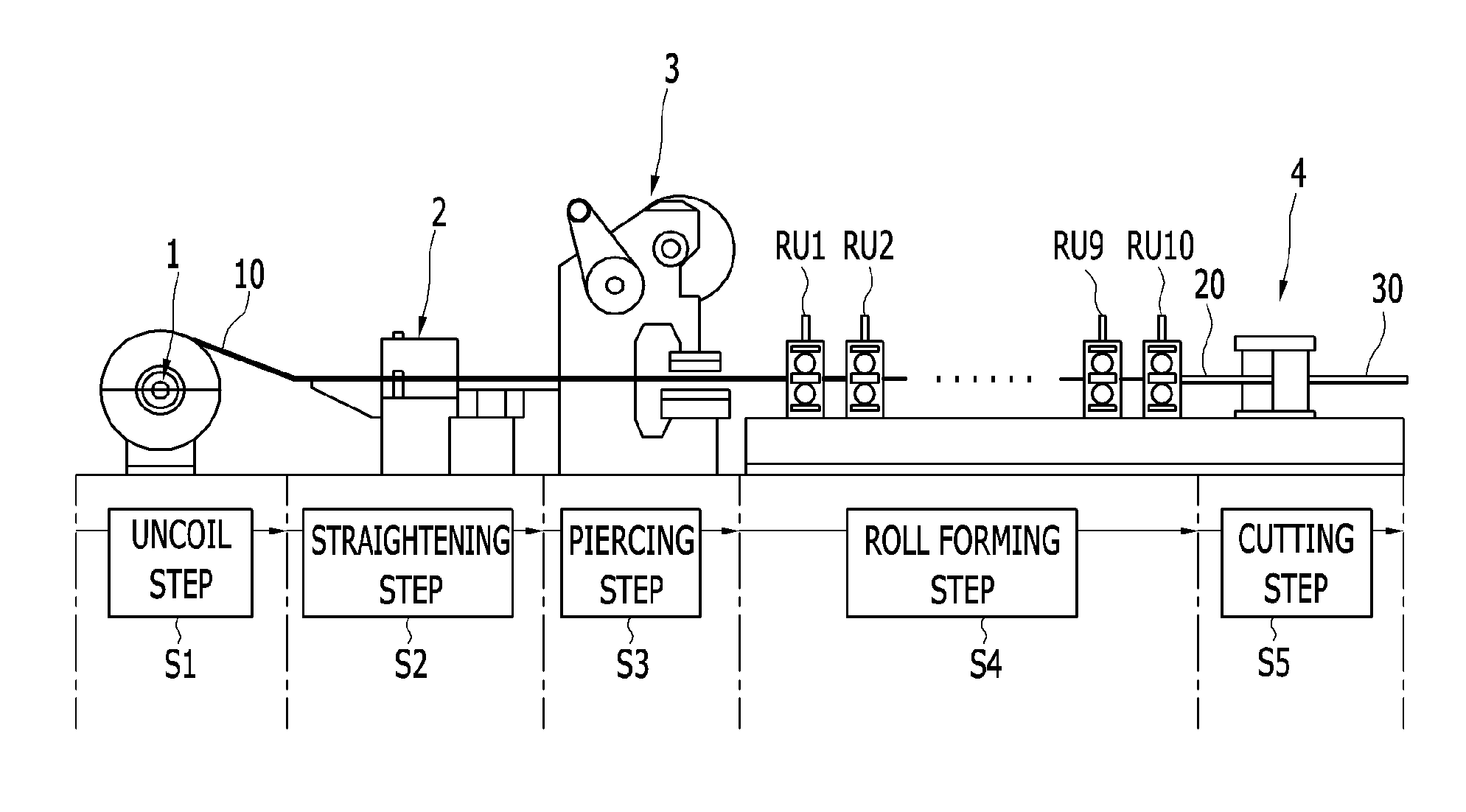 Flexible roll forming device, blank guide device, blank feeding device, and flexible roll forming system having the same