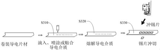 Radio frequency antenna manufacturing method and radio frequency antenna